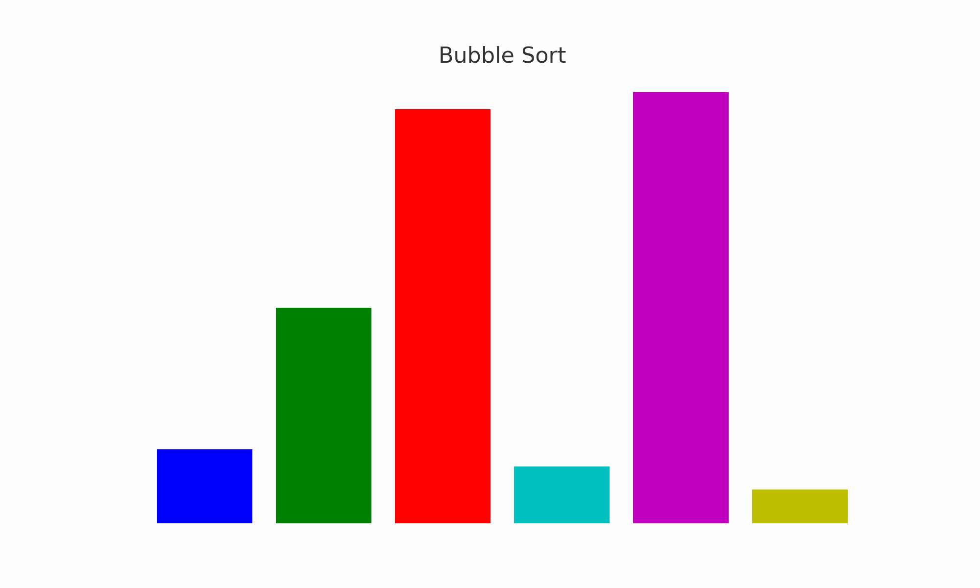 bubble_sort